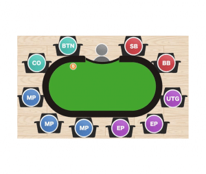 A: 2-10 manlalaro bawat table ang maaaring magsimula ng laro T: Paano makilala ang mga posisyon ng mga manlalaro sa poker?